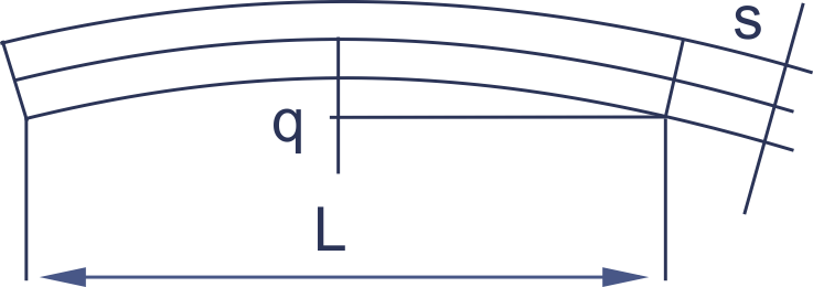 Straightness Illustration