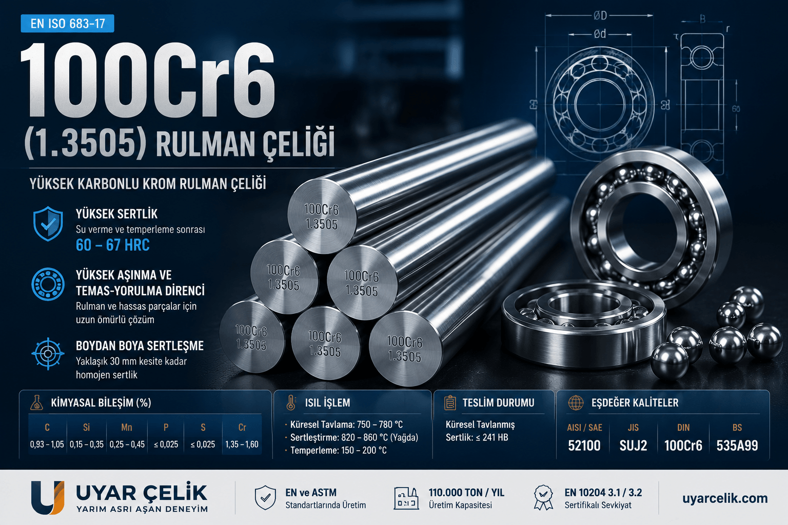 100Cr6 1.3505 rulman çeliği yuvarlak çubuk - Uyar Çelik