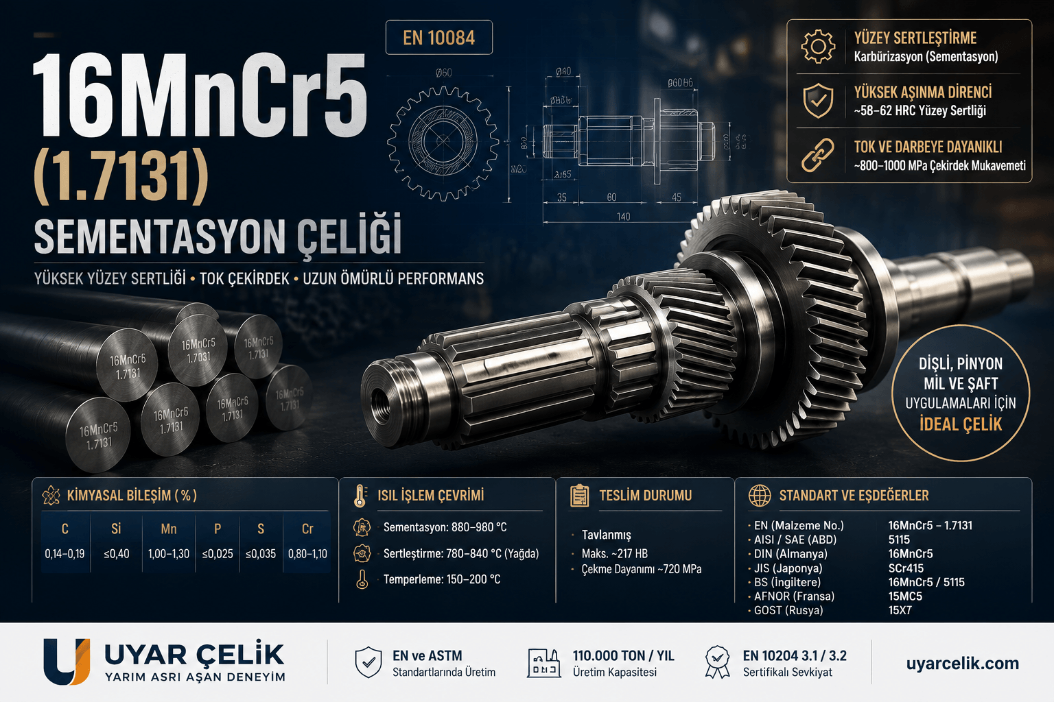 16MnCr5 1.7131 sementasyon çeliği dişli mili - Uyar Çelik